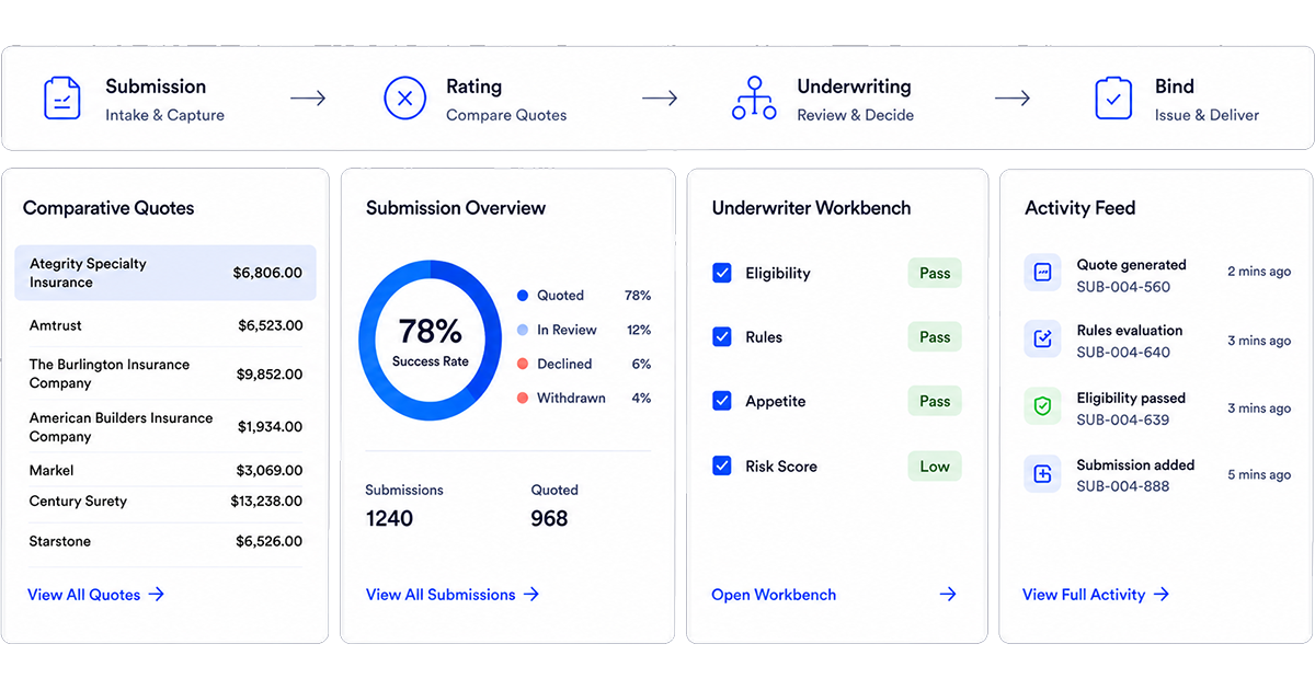 Insurance rating and underwriting automation platform for MGAs, wholesalers, carriers, and agencies