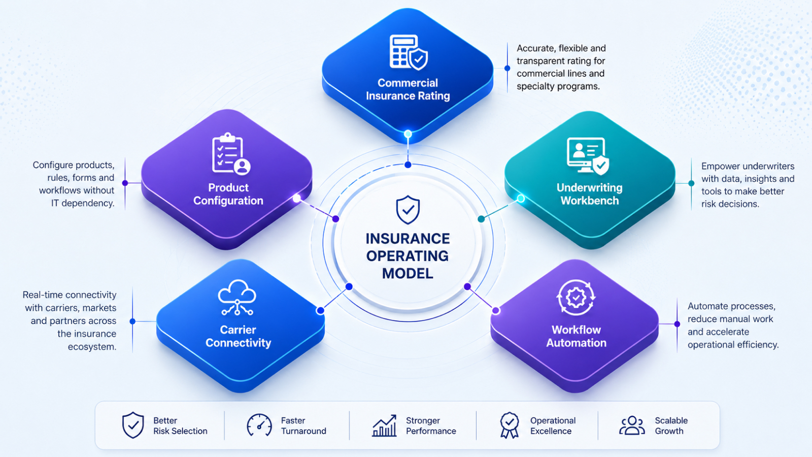 Commercial Insurance Rating Is Becoming an Independent Platform